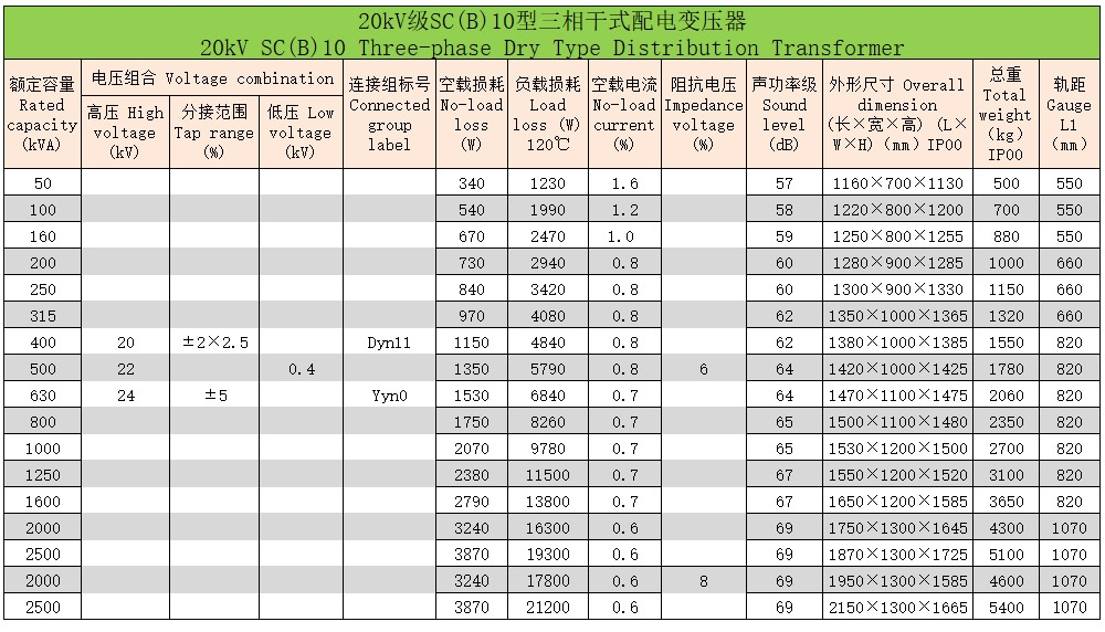 環(huán)氧樹脂澆注三相干式變壓器8