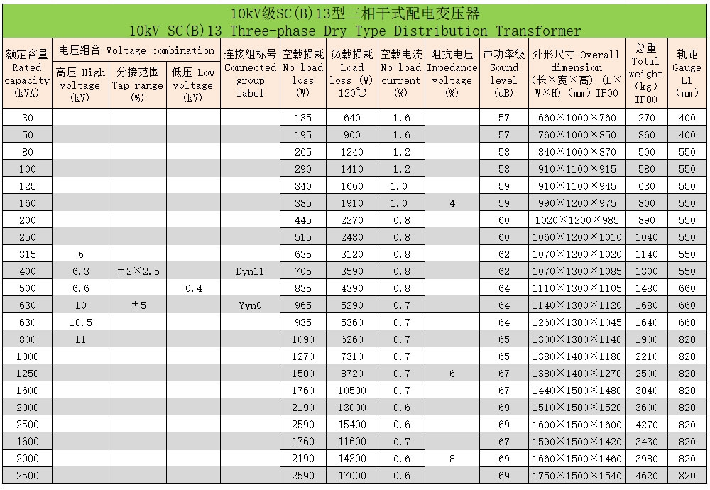 環(huán)氧樹脂澆注三相干式變壓器41