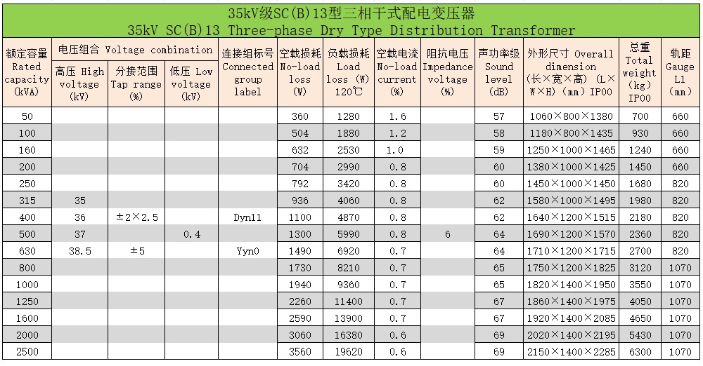 環(huán)氧樹脂澆注三相干式變壓器103