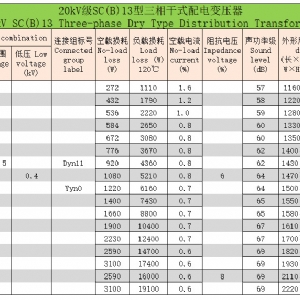 20kV級SC(B)系列三相干式配電變壓器